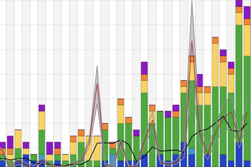 From Backup to Breakthrough: Why residential storage matters more than you think